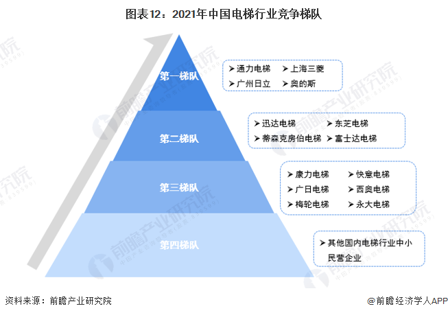 业全景图谱》(附市场规模、竞争格局和发展前景等)凯发娱乐k8预见2023：《20