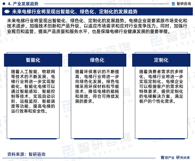 国电梯行业发展现状及前景趋势预测报告k8凯发网智研咨询发布2024年中