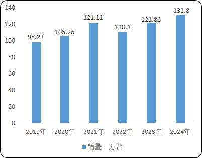 货电梯：菱王载货电梯销量第一品牌k8凯发工业园区货物仓储物流用载